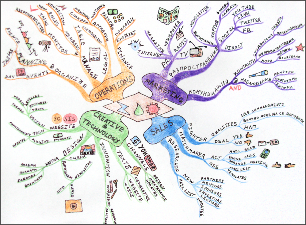 applications of mind maps